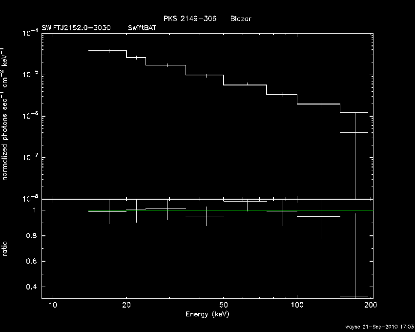 BAT Spectrum for SWIFT J2152.0-3030