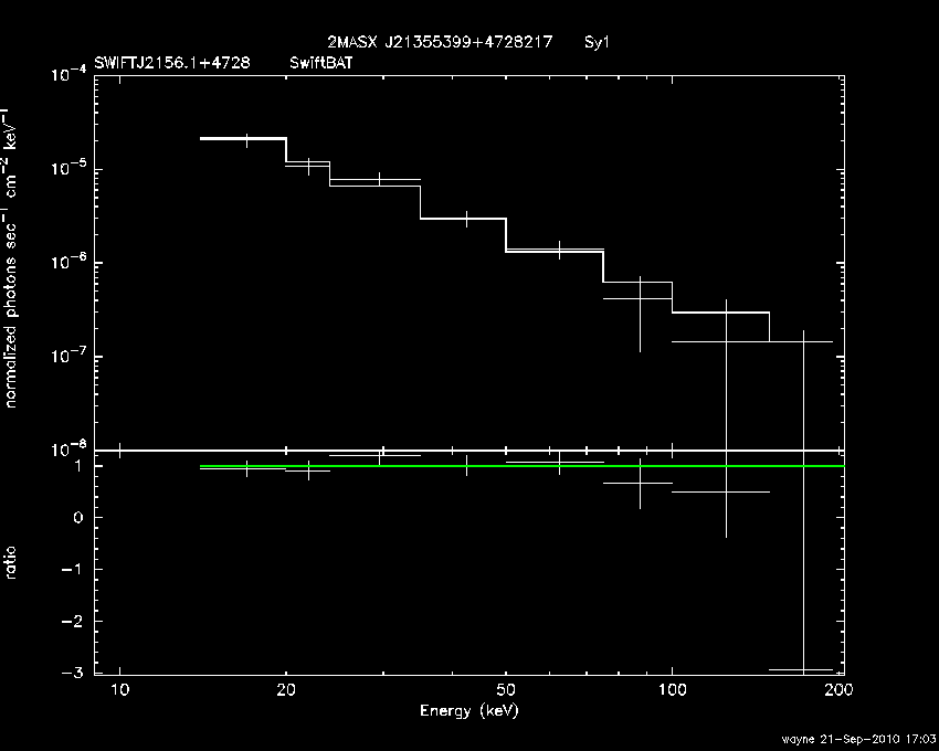 BAT Spectrum for SWIFT J2156.1+4728