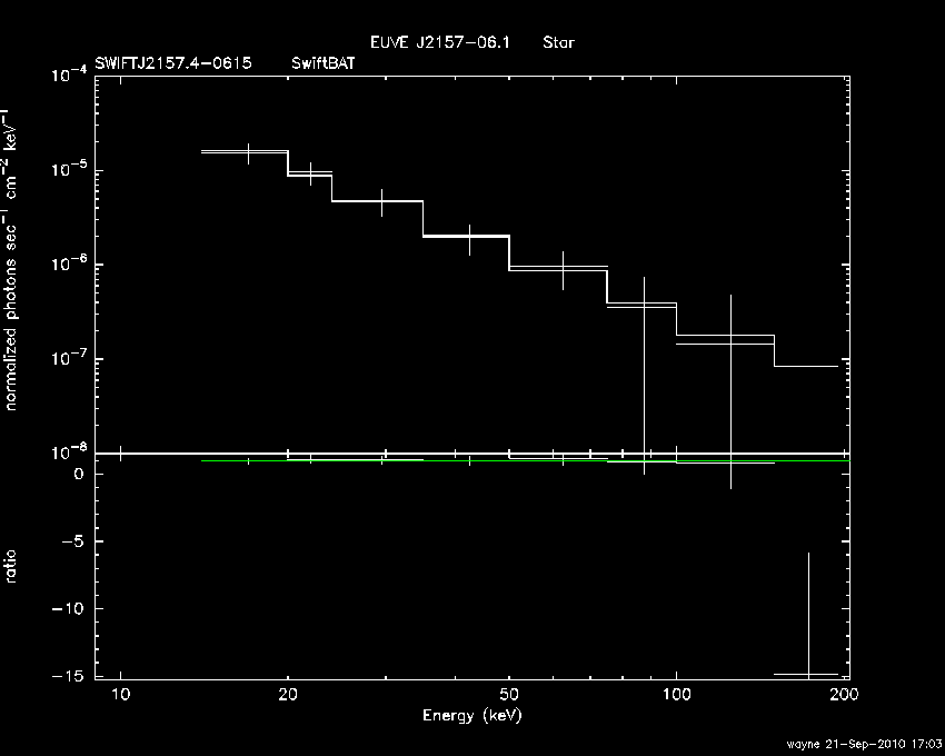 BAT Spectrum for SWIFT J2157.4-0615