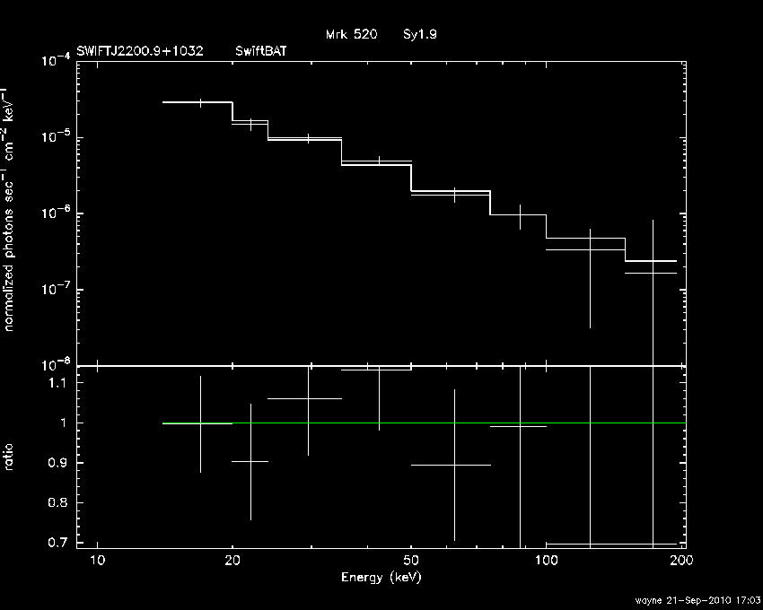 BAT Spectrum for SWIFT J2200.9+1032
