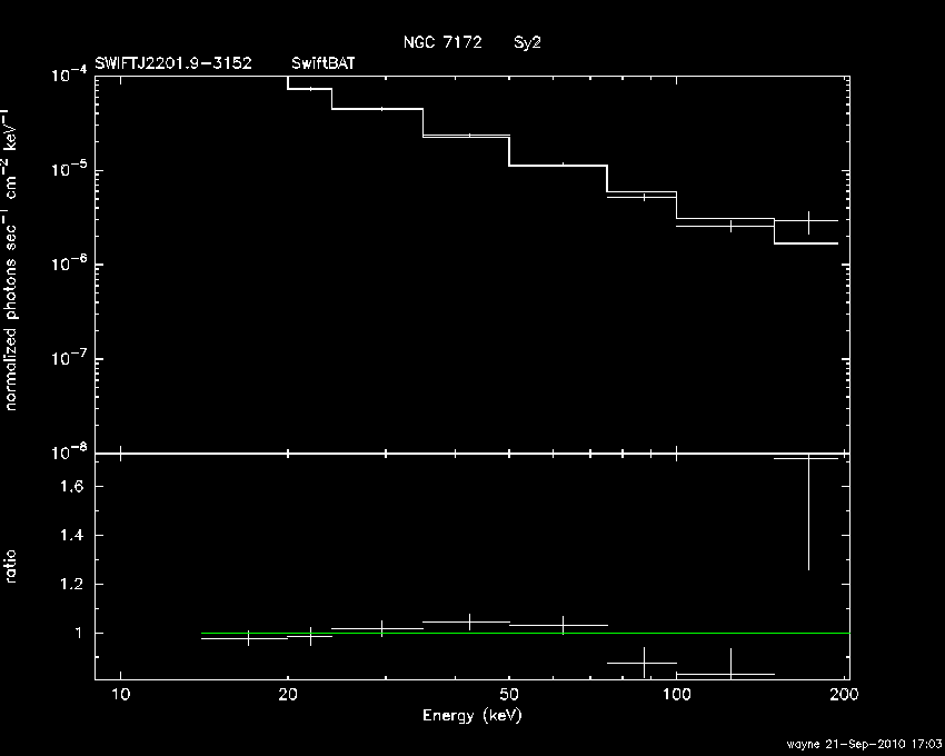 BAT Spectrum for SWIFT J2201.9-3152