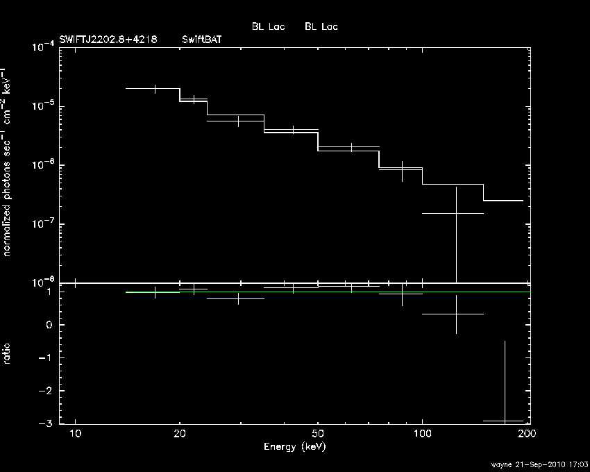 BAT Spectrum for SWIFT J2202.8+4218