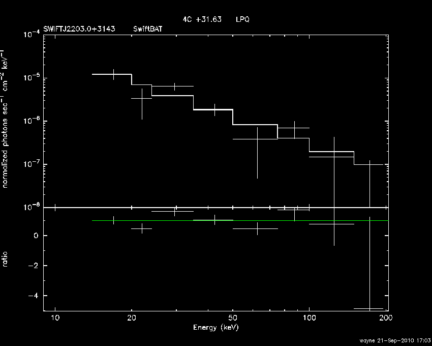 BAT Spectrum for SWIFT J2203.0+3143
