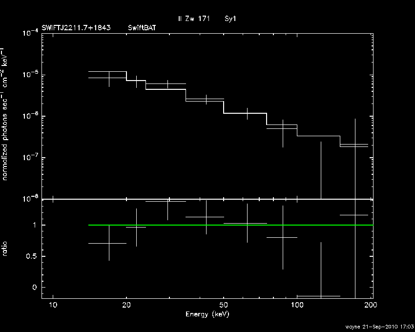 BAT Spectrum for SWIFT J2211.7+1843