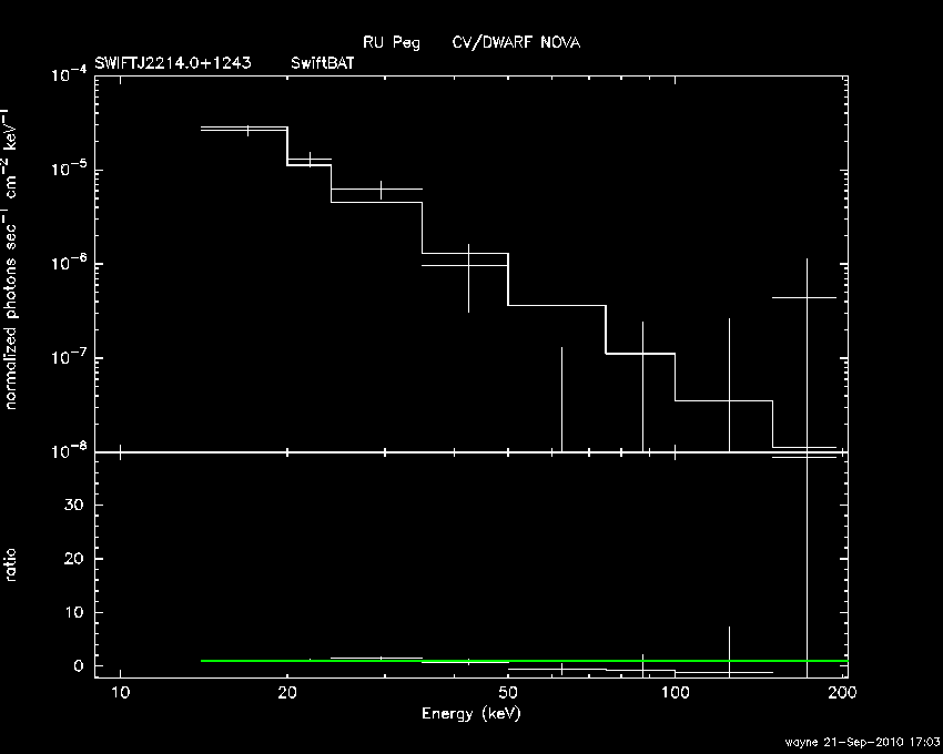 BAT Spectrum for SWIFT J2214.0+1243