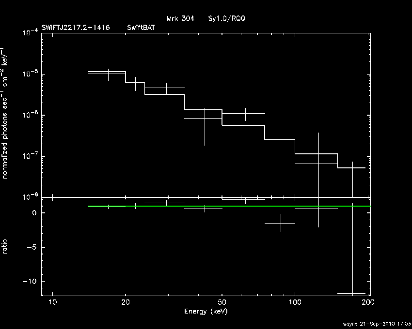 BAT Spectrum for SWIFT J2217.2+1416
