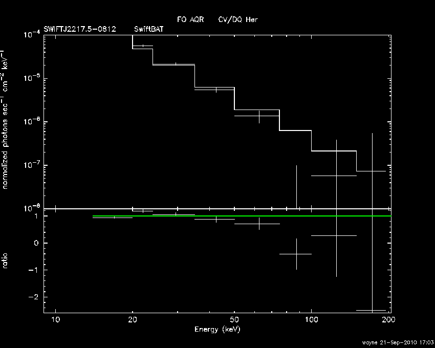 BAT Spectrum for SWIFT J2217.5-0812