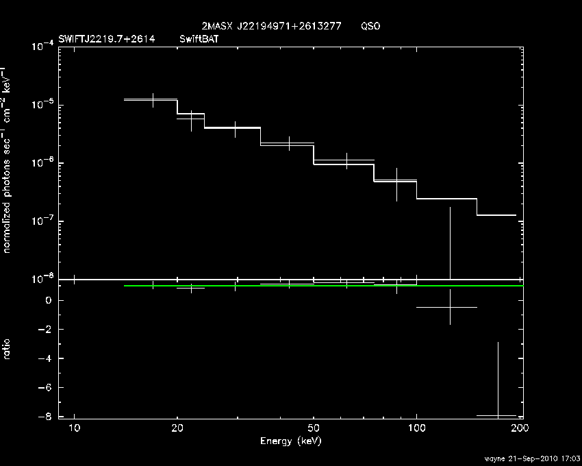 BAT Spectrum for SWIFT J2219.7+2614
