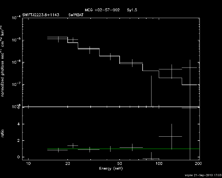 BAT Spectrum for SWIFT J2223.8+1143