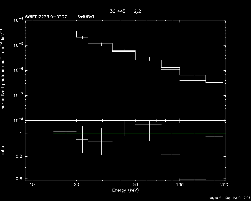 BAT Spectrum for SWIFT J2223.9-0207