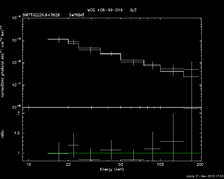 BAT Spectrum for SWIFT J2226.8+3628