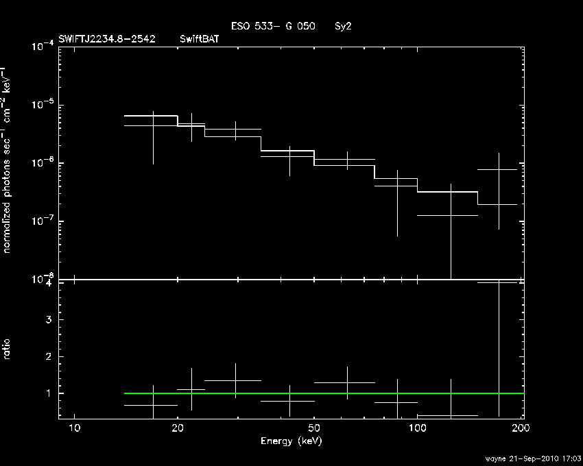 BAT Spectrum for SWIFT J2234.8-2542