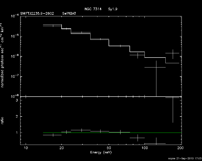 BAT Spectrum for SWIFT J2235.9-2602