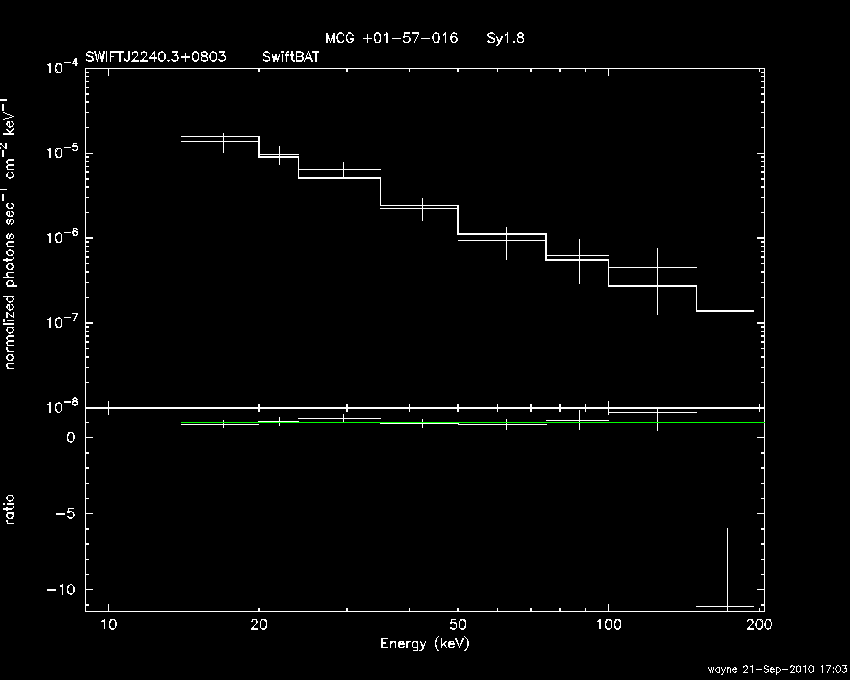 BAT Spectrum for SWIFT J2240.3+0803