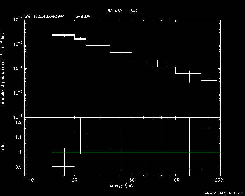 BAT Spectrum for SWIFT J2246.0+3941