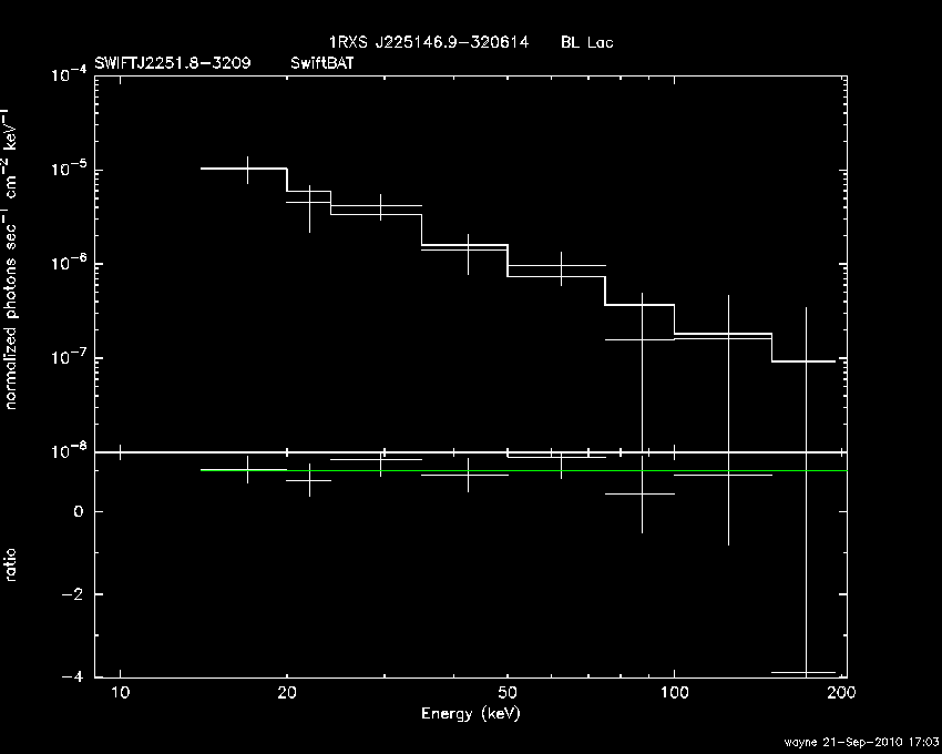BAT Spectrum for SWIFT J2251.8-3209