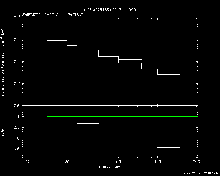 BAT Spectrum for SWIFT J2251.9+2215