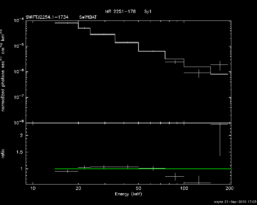 BAT Spectrum for SWIFT J2254.1-1734
