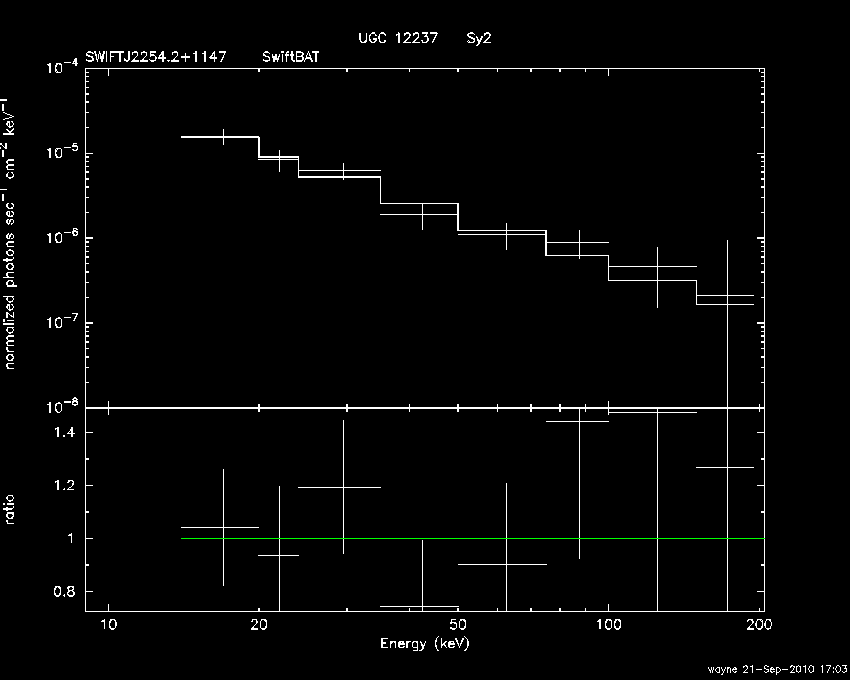 BAT Spectrum for SWIFT J2254.2+1147