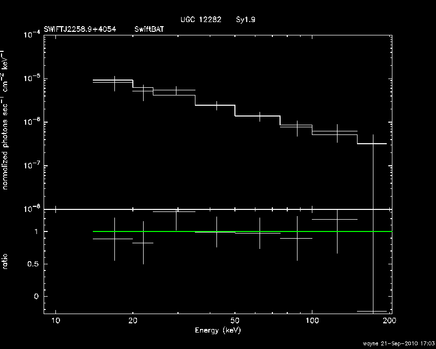 BAT Spectrum for SWIFT J2258.9+4054