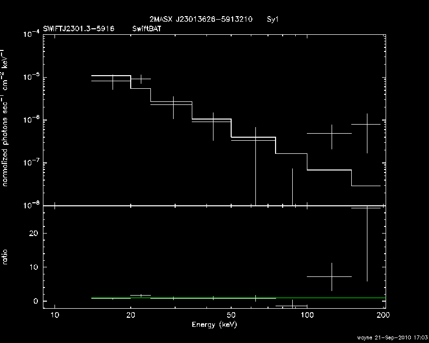 BAT Spectrum for SWIFT J2301.3-5916
