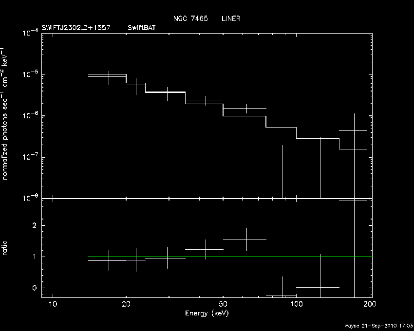 BAT Spectrum for SWIFT J2302.2+1557