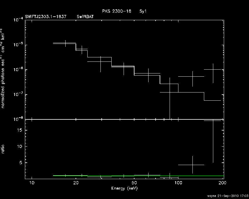 BAT Spectrum for SWIFT J2303.1-1837