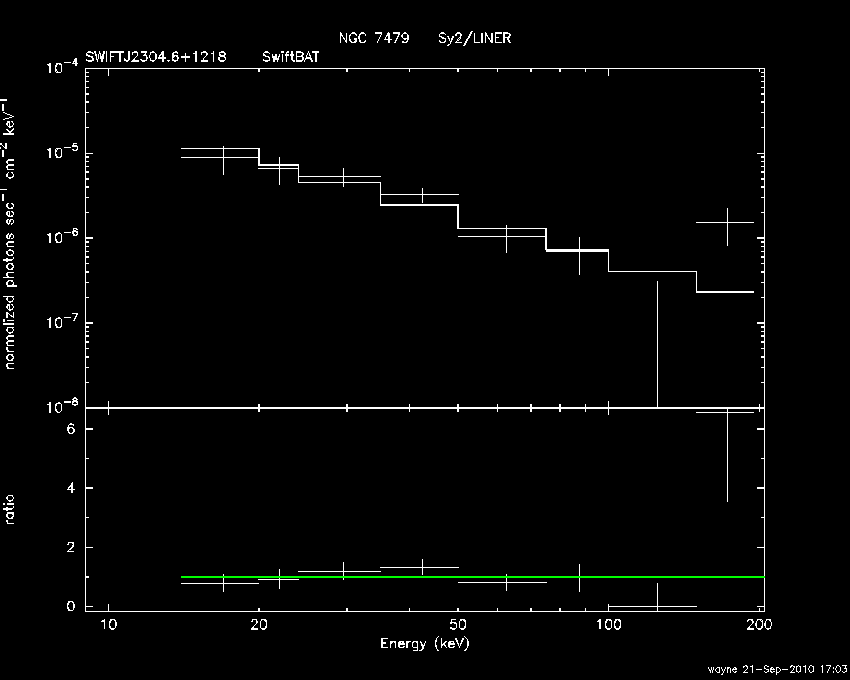 BAT Spectrum for SWIFT J2304.6+1218