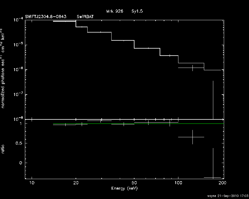BAT Spectrum for SWIFT J2304.8-0843