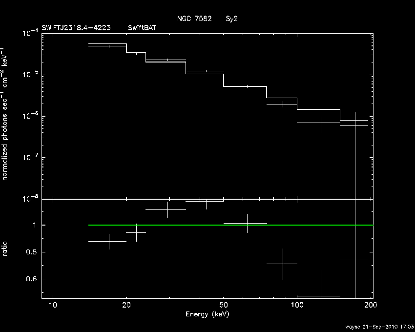 BAT Spectrum for SWIFT J2318.4-4223