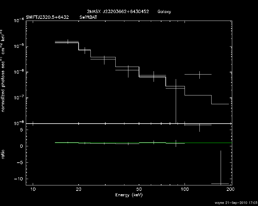 BAT Spectrum for SWIFT J2320.5+6432