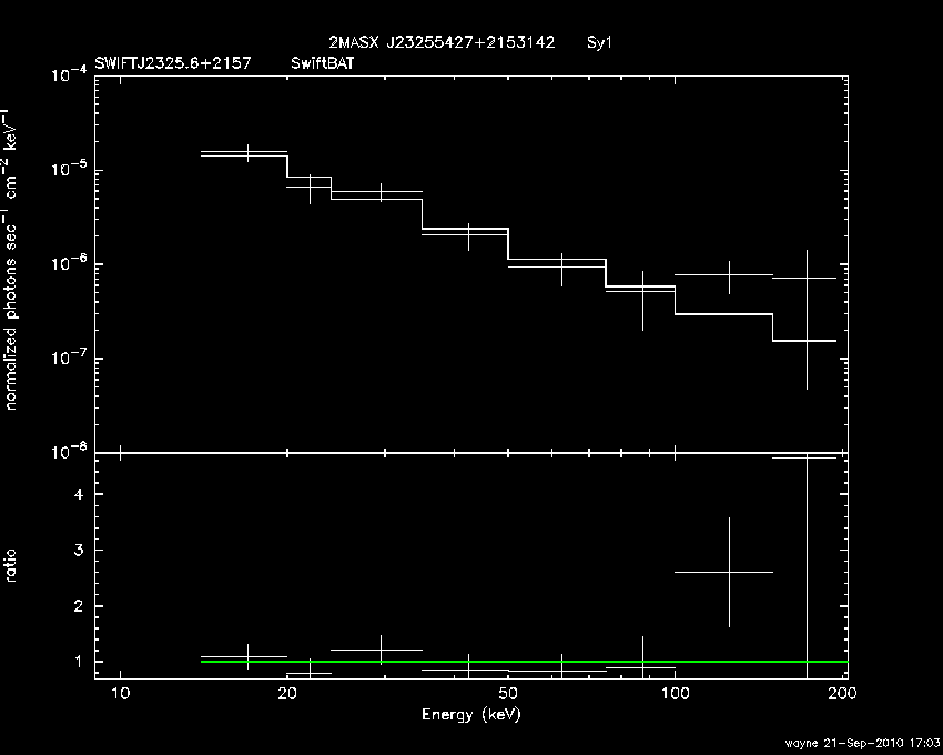 BAT Spectrum for SWIFT J2325.6+2157