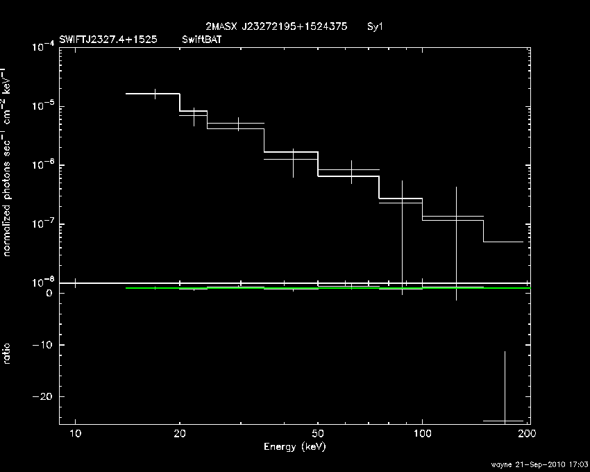 BAT Spectrum for SWIFT J2327.4+1525