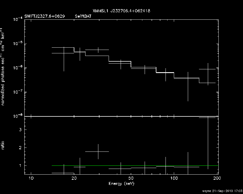 BAT Spectrum for SWIFT J2327.6+0629