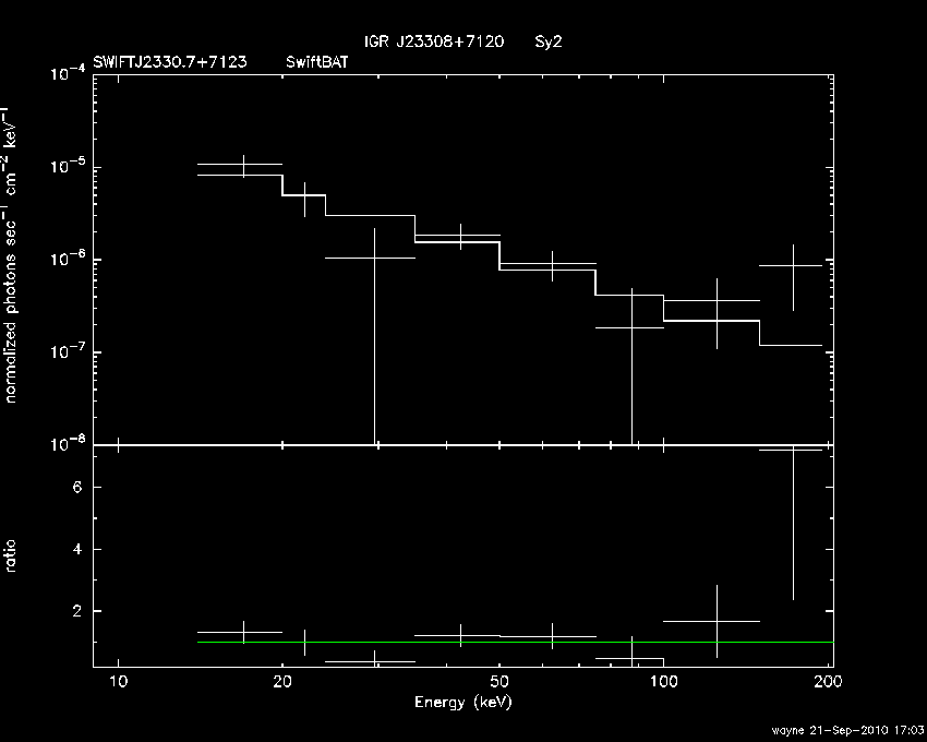 BAT Spectrum for SWIFT J2330.7+7123