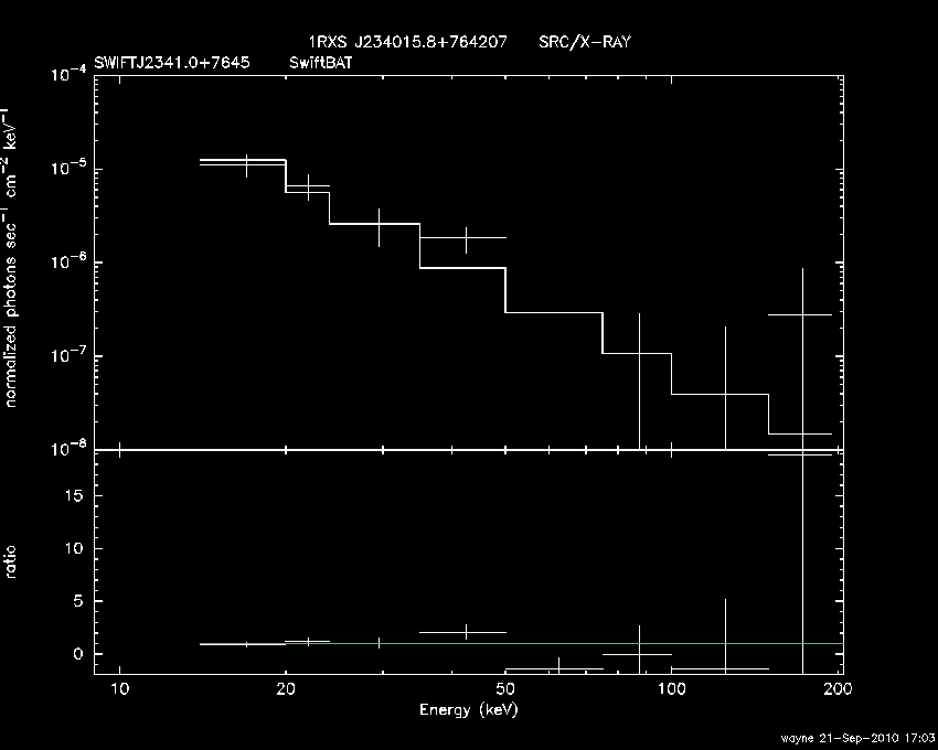 BAT Spectrum for SWIFT J2341.0+7645