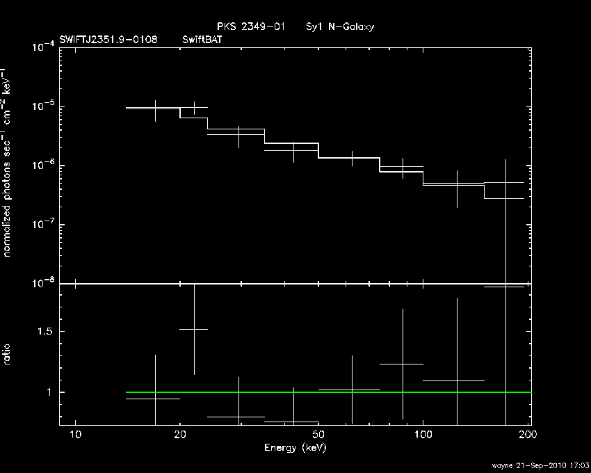 BAT Spectrum for SWIFT J2351.9-0108