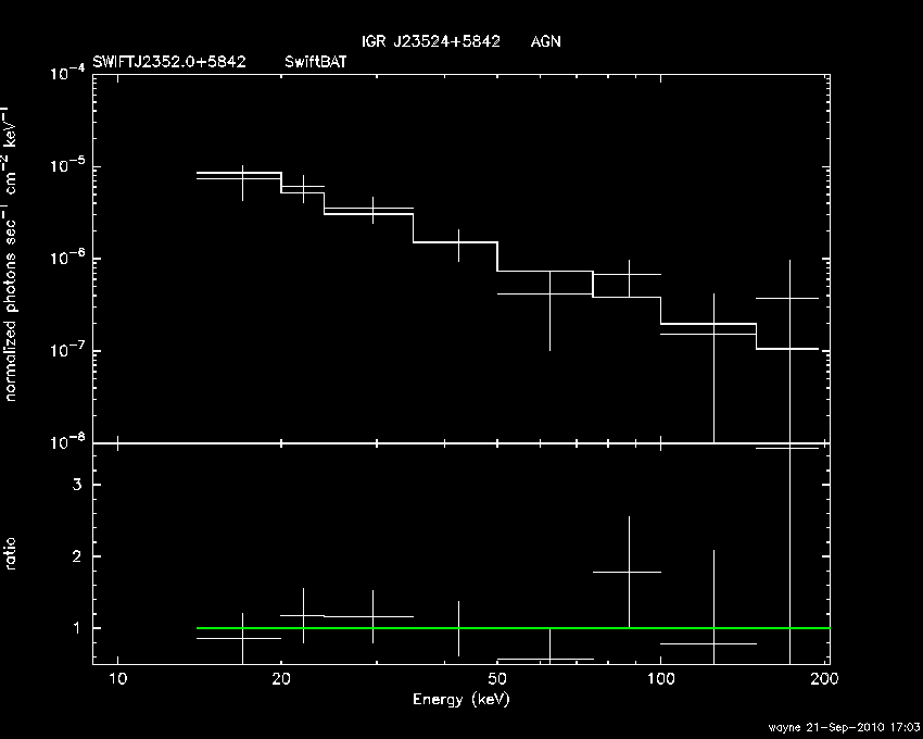 BAT Spectrum for SWIFT J2352.0+5842