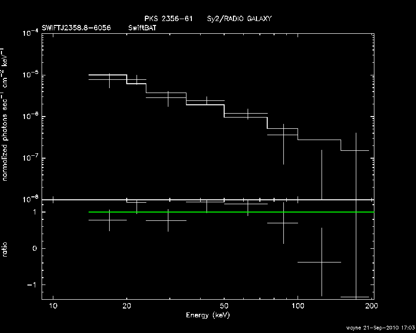 BAT Spectrum for SWIFT J2358.8-6056