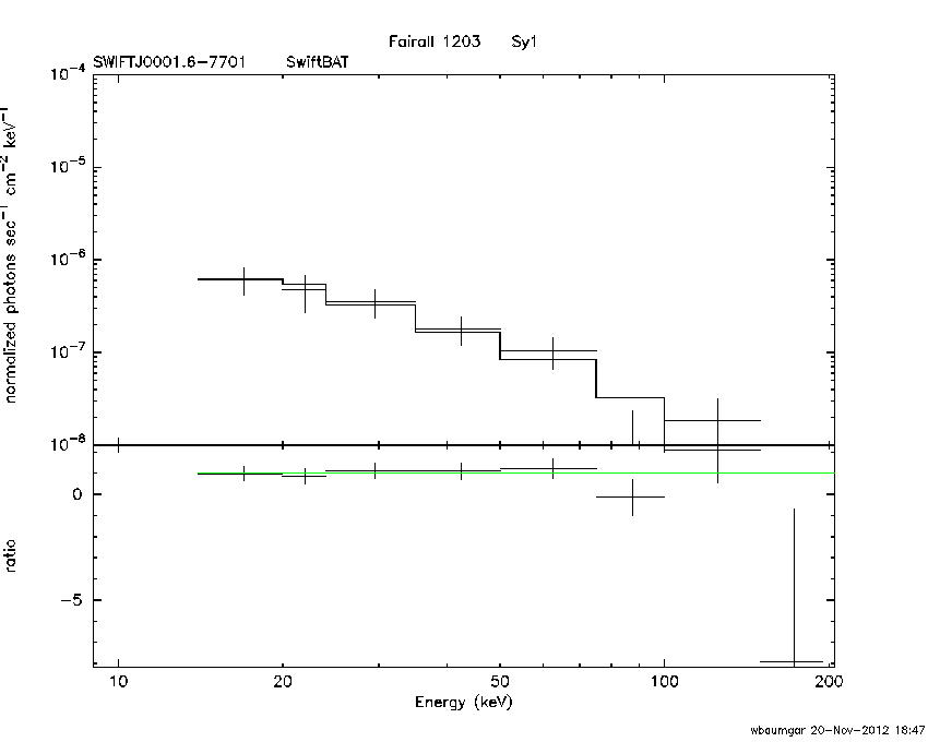BAT Spectrum for SWIFT J0001.6-7701