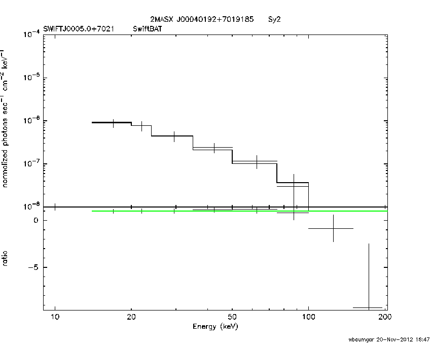 BAT Spectrum for SWIFT J0005.0+7021