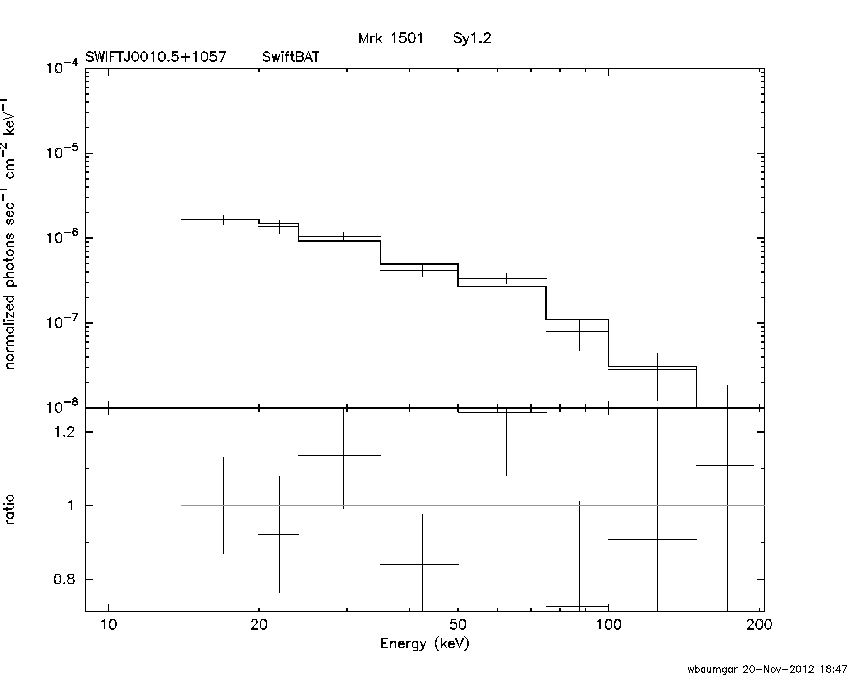 BAT Spectrum for SWIFT J0010.5+1057