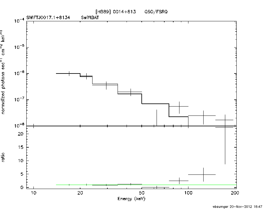 BAT Spectrum for SWIFT J0017.1+8134