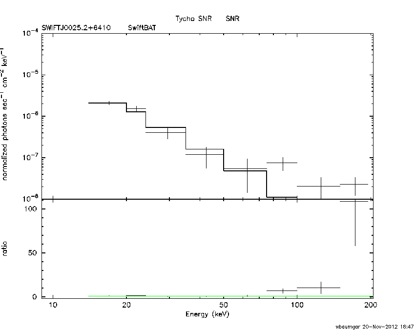 BAT Spectrum for SWIFT J0025.2+6410