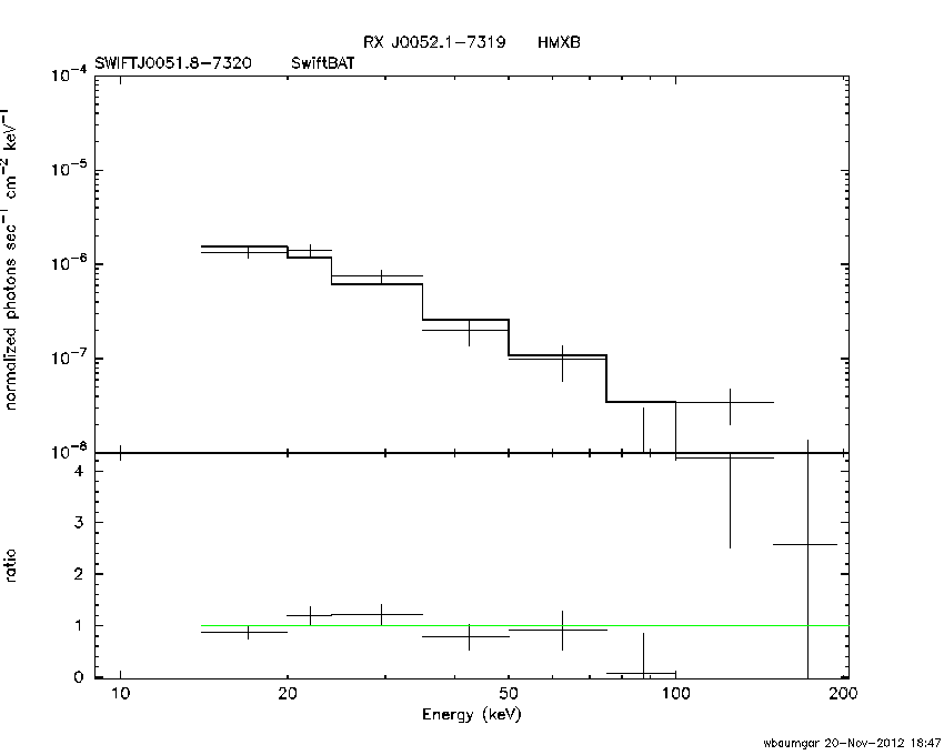 BAT Spectrum for SWIFT J0051.8-7320