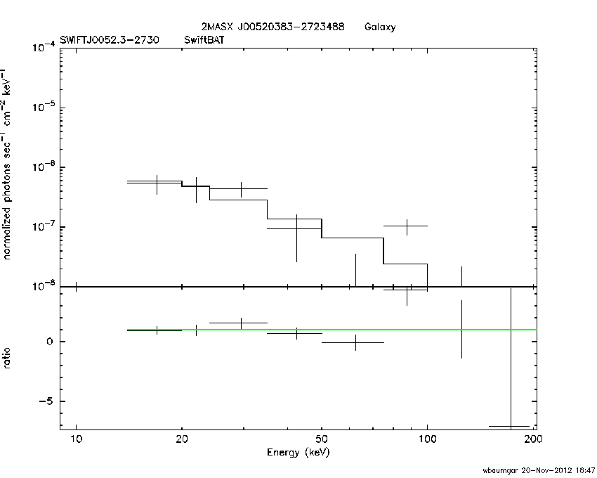 BAT Spectrum for SWIFT J0052.3-2730