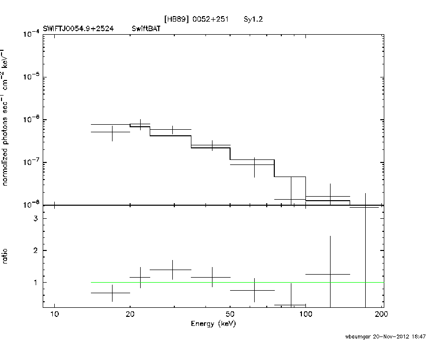 BAT Spectrum for SWIFT J0054.9+2524