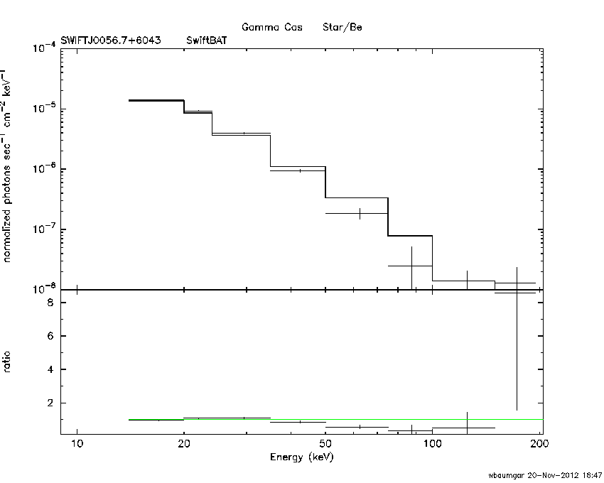 BAT Spectrum for SWIFT J0056.7+6043