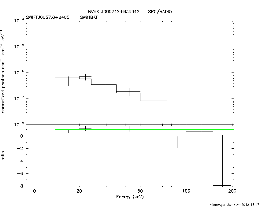 BAT Spectrum for SWIFT J0057.0+6405