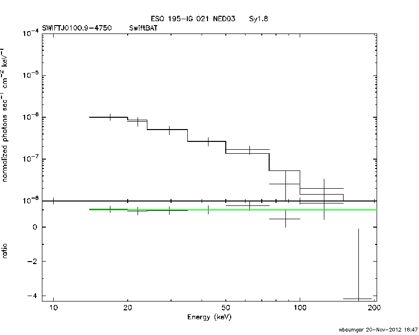 BAT Spectrum for SWIFT J0100.9-4750